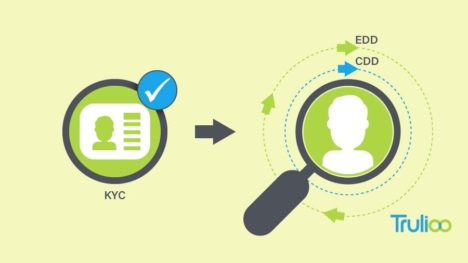 Onboarding Processes for Banks