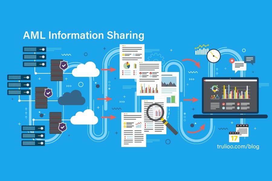 AML information sharing