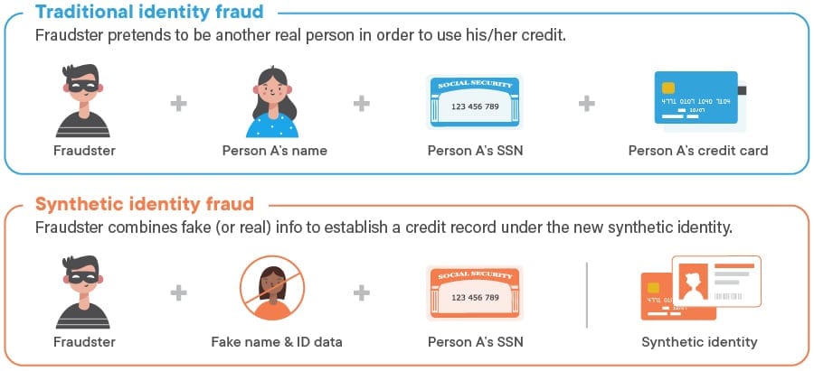 Synthetic Identity Fraud — Spotting The Fakes 