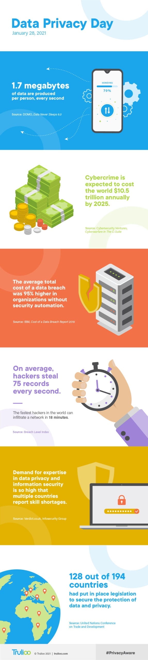 Data Privacy Day Infographic 2021
