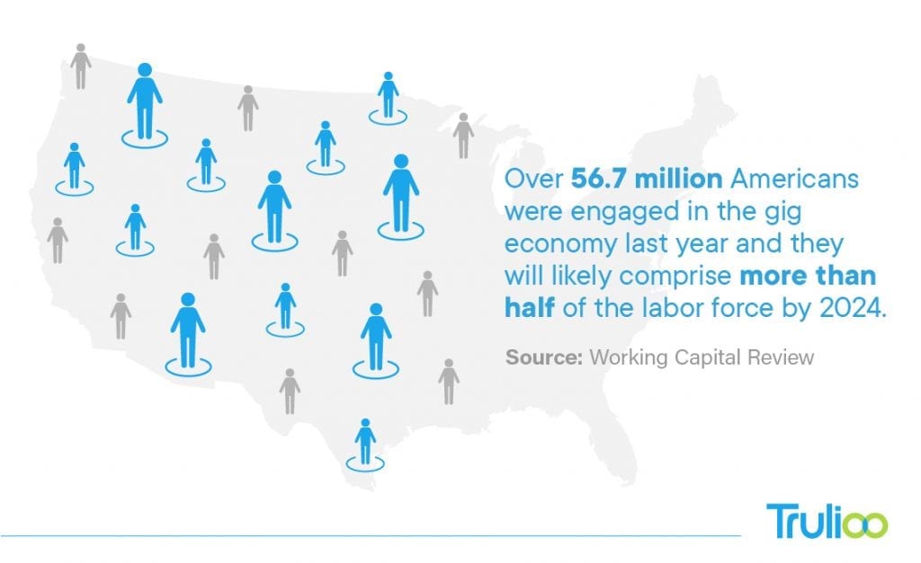 Gig Economy jobs