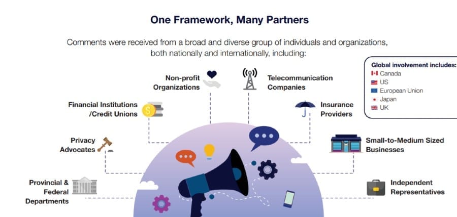 DIACC -- Canadian identity framework - partners