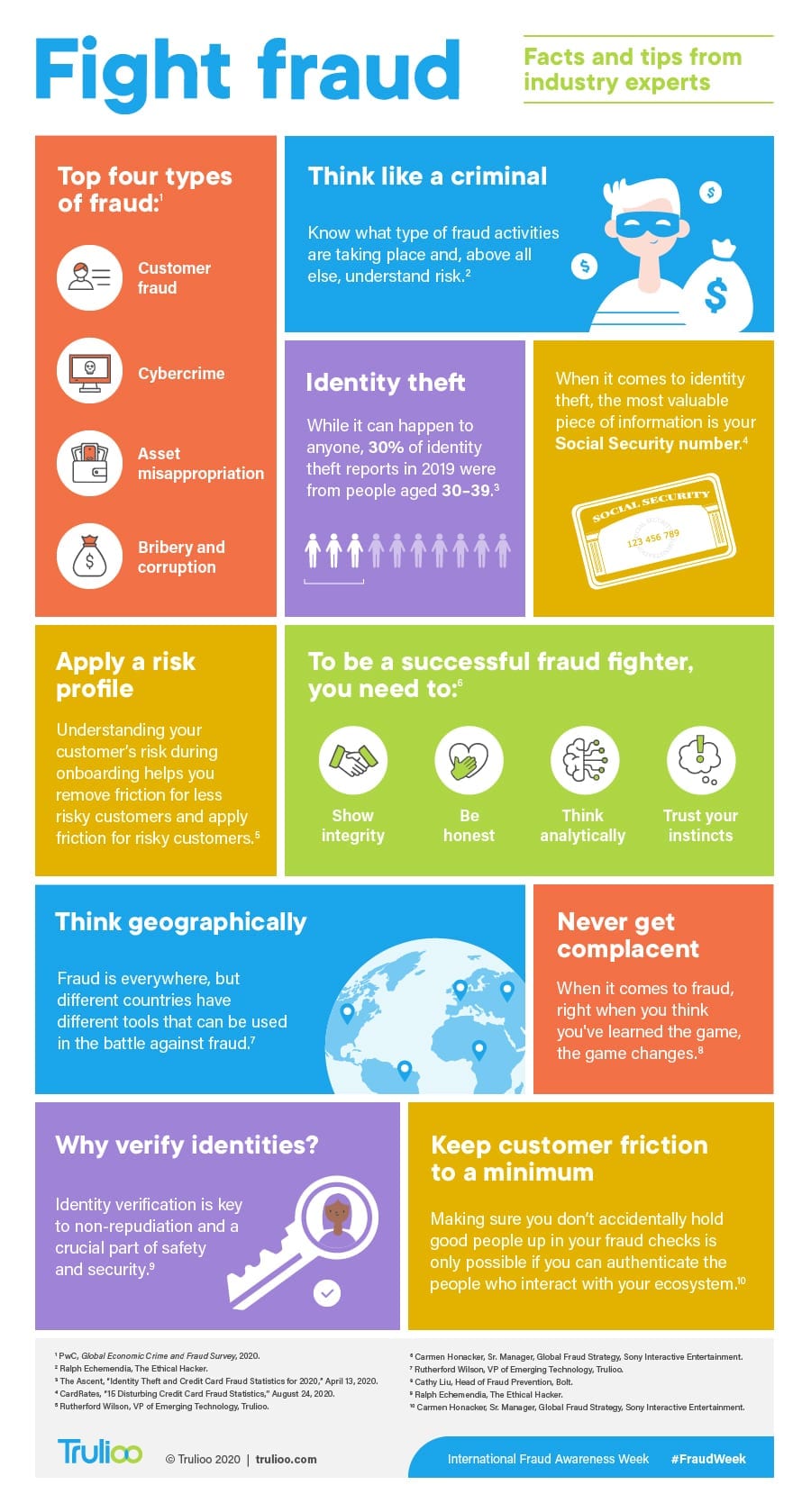 Trulioo-fraud-week-tip-sheet