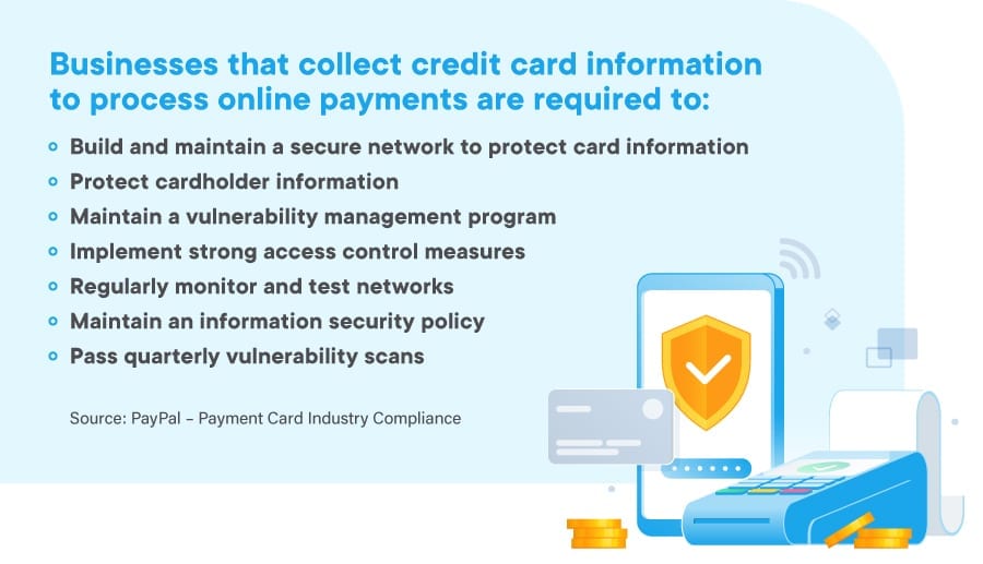 Fraud prevention - Payment Card Industry Data Security Standard (PCI)