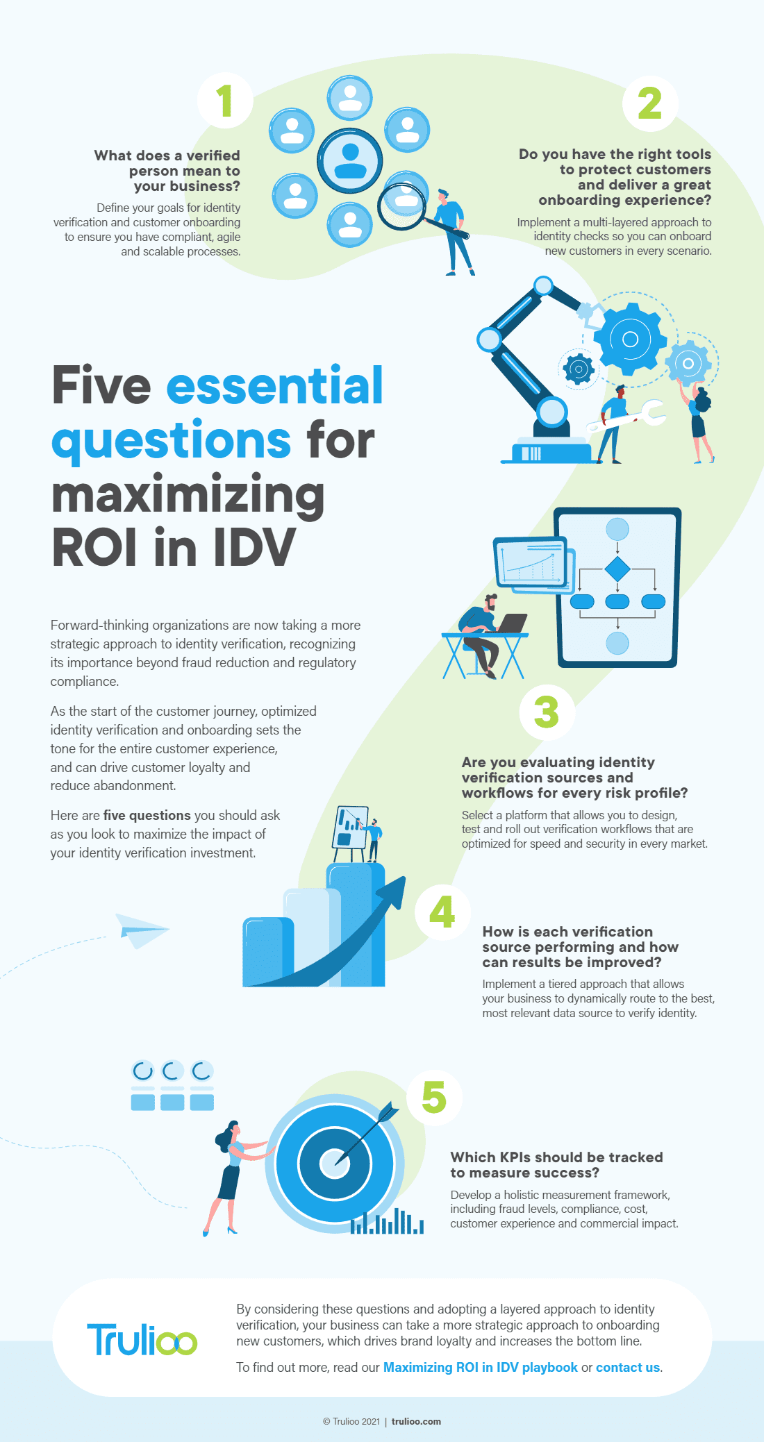 Maximizing ROI in IDV infographic