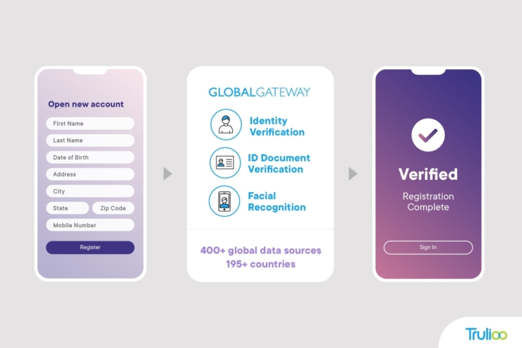 end-to-end digital identity platform