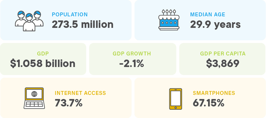 Indonesia Stats