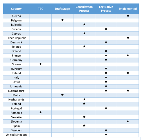 National Implementation of AMLD 4