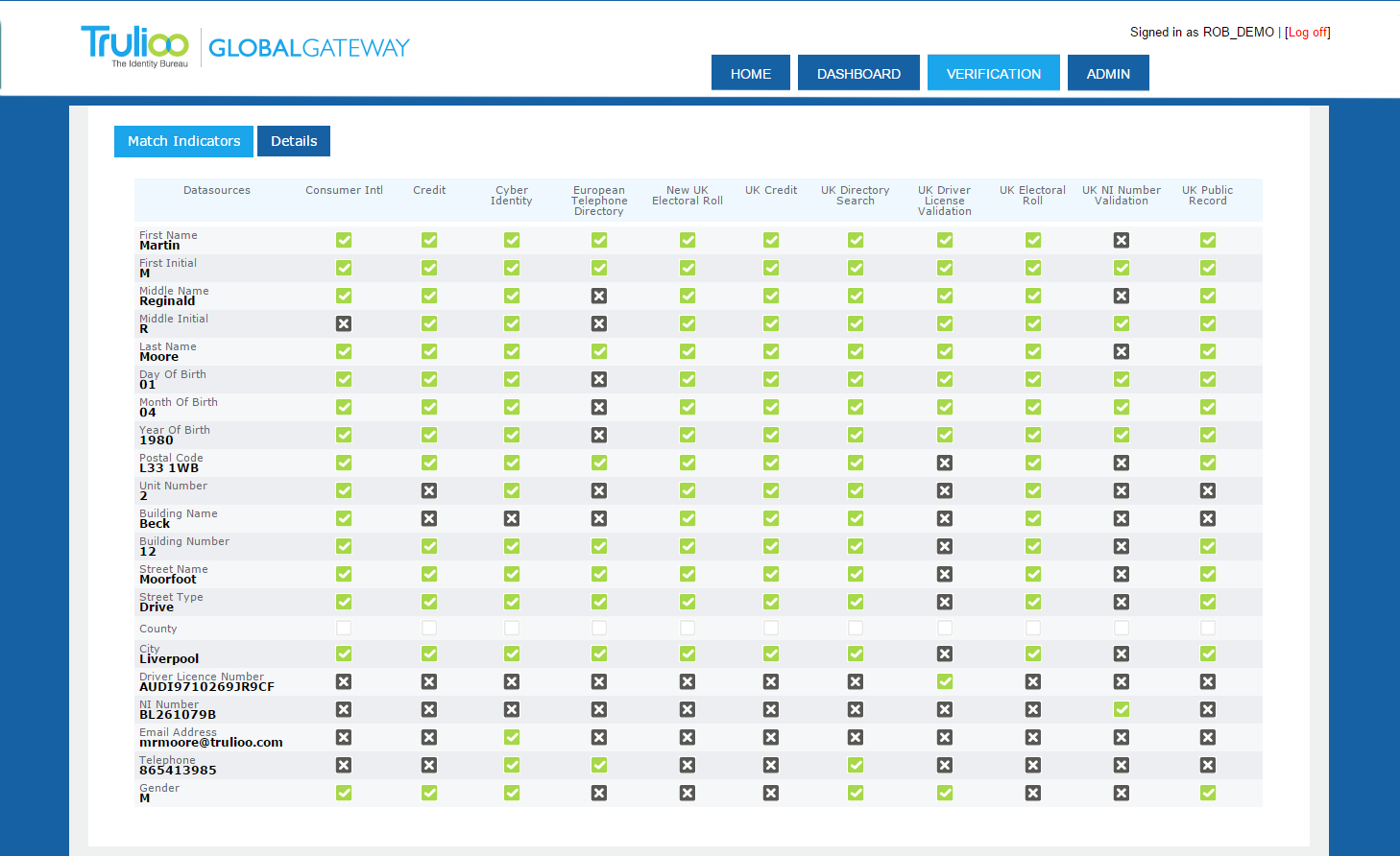 Trulioo ID verification portal, GlobalGateway