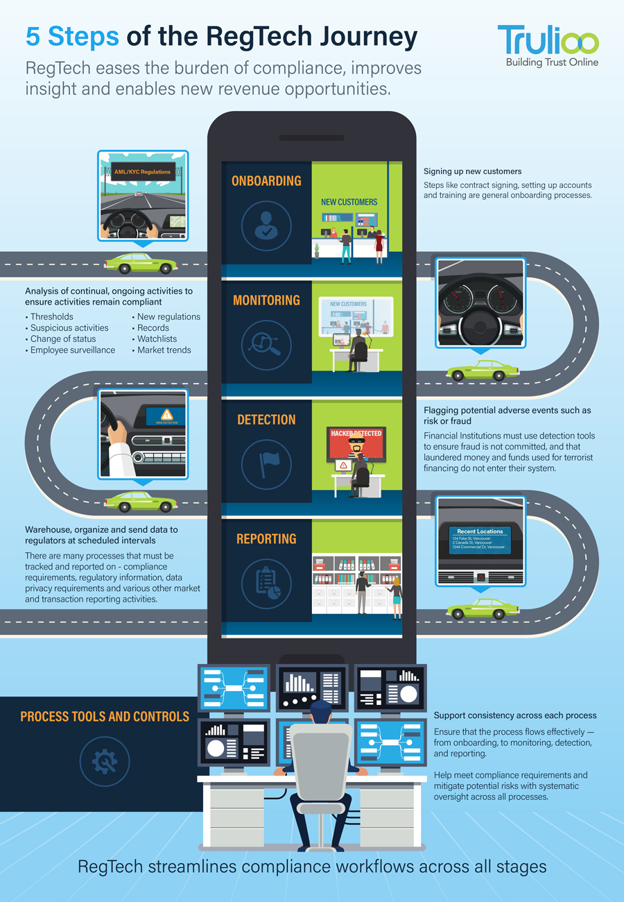 regtech_infographic