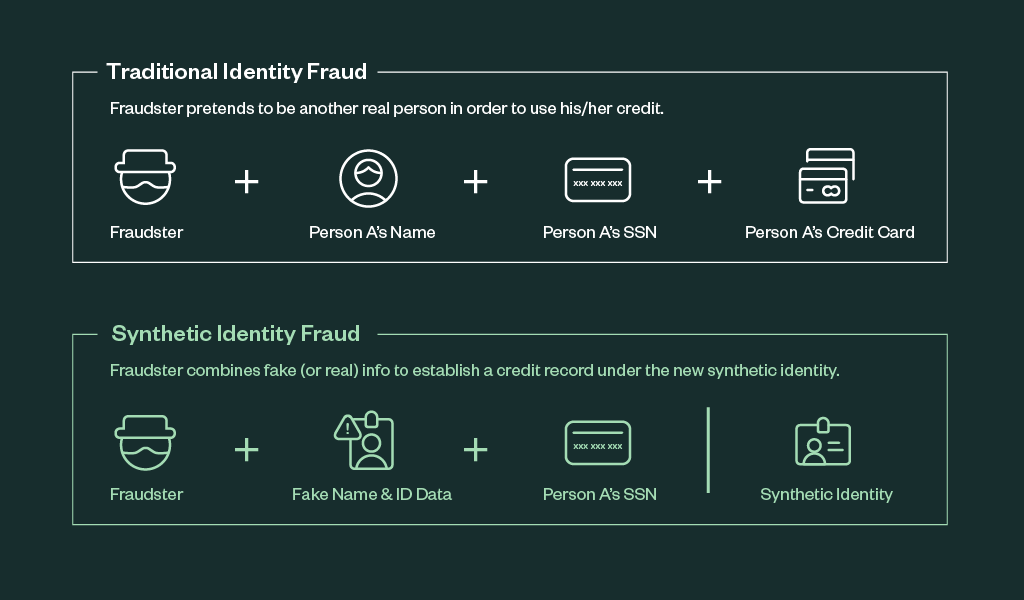 Identity fraud vs synthetic identity fraud