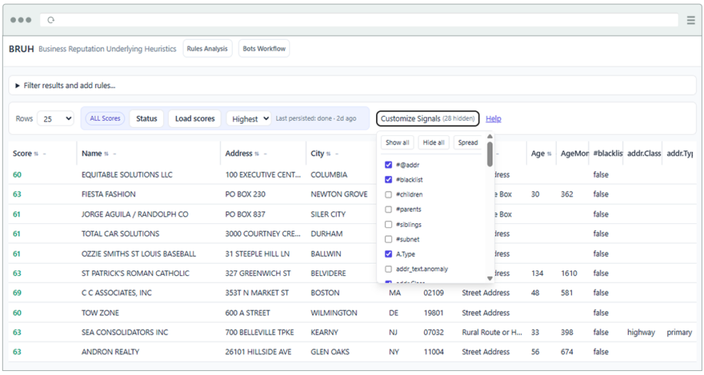 Screenshot of the BRUH (Business Reputation Underlying Heuristics) software interface showing a data table with columns for Score, Name, Address, City, Age, and other fields. A 'Customize Signals' dropdown is open, displaying checkboxes for signal options including #addr, #blacklist, #children, #parents, #siblings, #subnet, A.Type, and addr_text.anomaly. The table lists business records such as Equitable Solutions LLC, Fiesta Fashion, and Sea Consolidators Inc, each with a risk score, address, and classification data.